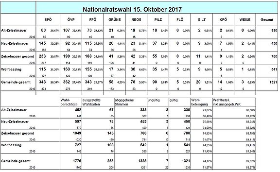 Nationalratswahlen__Oktober_2017.jpg 